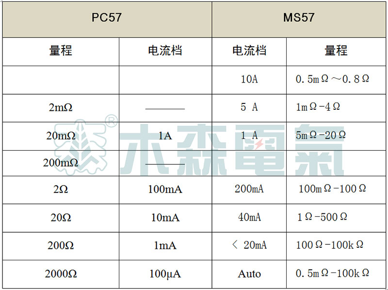 MS57成盘电缆导体直流电阻测量额定电流标称值